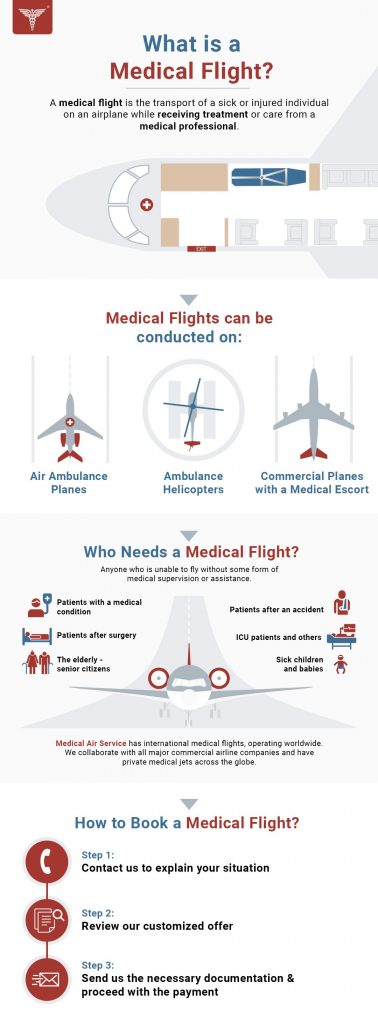 Can I Arrange For In-flight Medical Assistance If Needed?