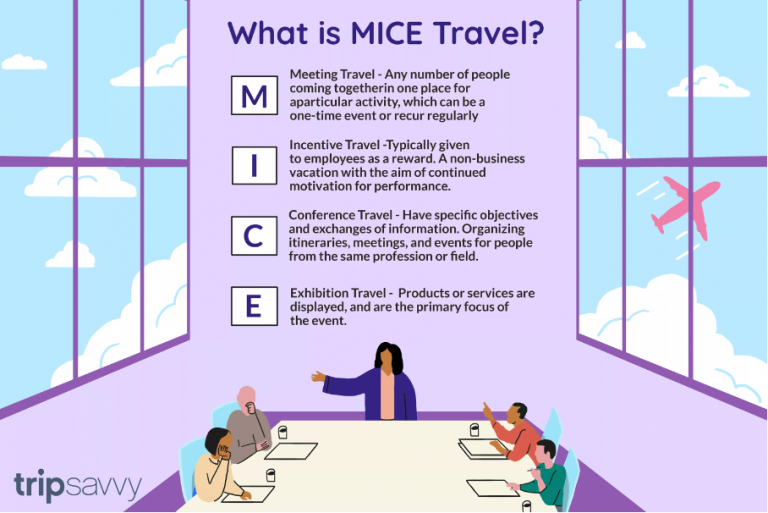 MICE Travel - Business Event Attendees