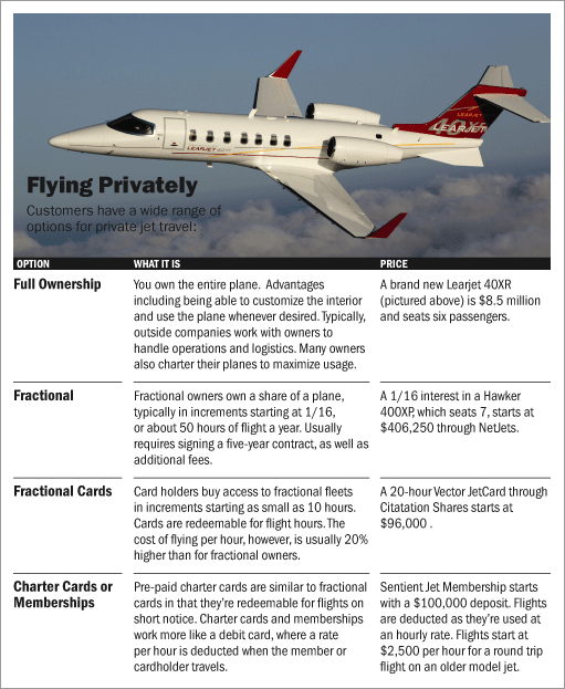 Private Jets: What Is Fractional Ownership
