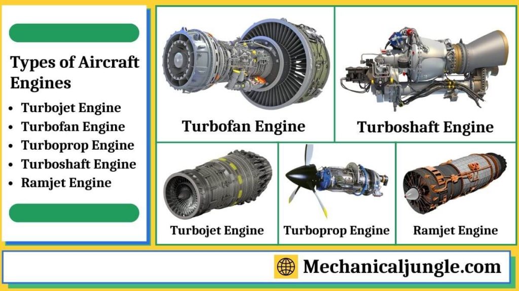 What Are Aircraft Jet Engine Types