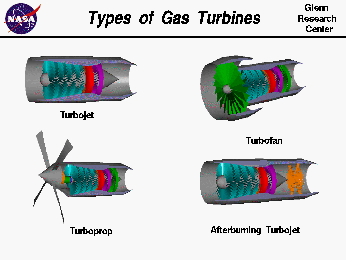 What Are Aircraft Jet Engine Types